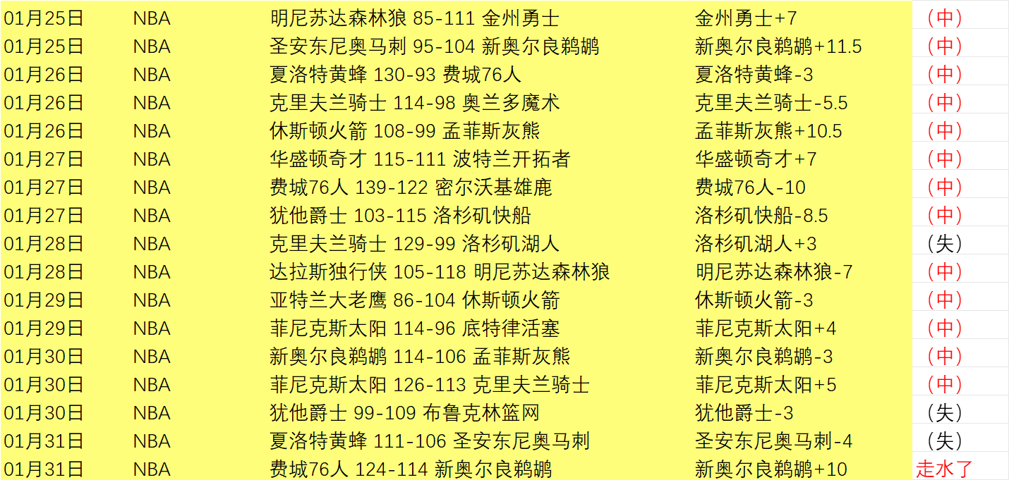 大乐透期号,专家质合分,前区十码推,球友会官网,球友会官网入口,球友会网站,球友会,球友会登录入口
