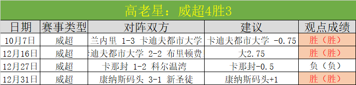 英超激战,利物浦,险赢狼队,球友会官网,球友会官网入口,球友会网站,球友会,球友会登录入口