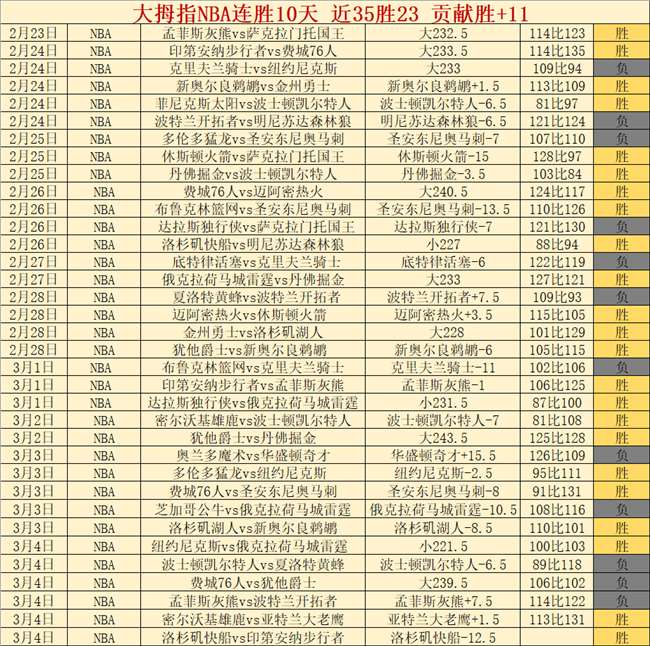 每日精选专,家推荐重点,场次,球友会官网,球友会官网入口,球友会网站,球友会,球友会登录入口