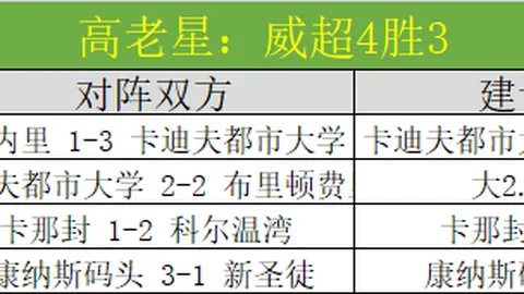 英超激战：利物浦2-1险赢狼队，迪亚斯建功，萨拉赫贡献关键进球
