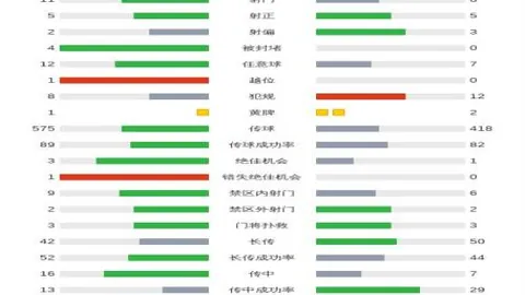 梅西任意球助阿根廷首战战平智利，劳塔罗错失良机