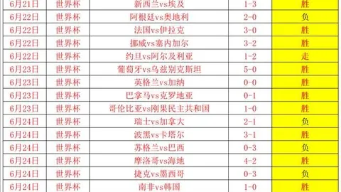 球友会，球友会互动， 143003